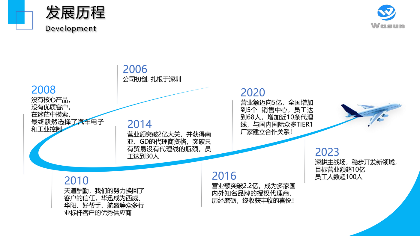 提取自01深圳市華迅聯(lián)科技有限公司簡介2023年_調(diào)整大小.png